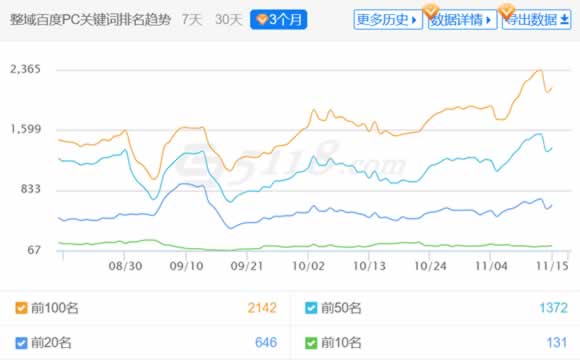 整站优化